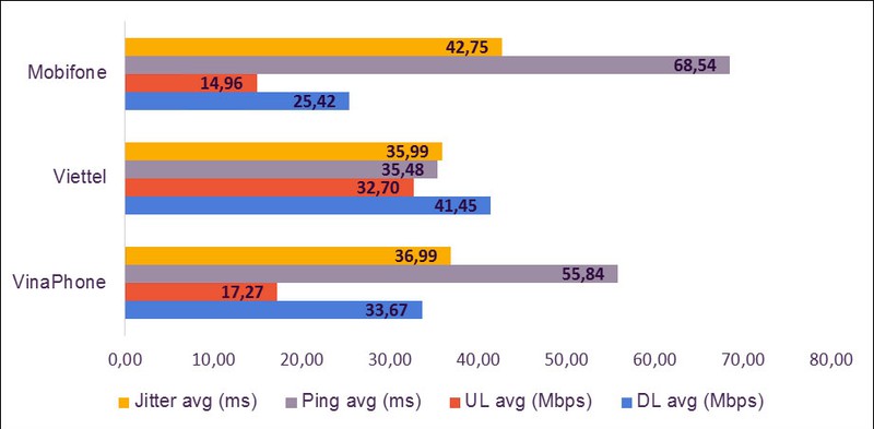 Tốc độ internet ở Việt Nam đạt mức cao trên thế giới