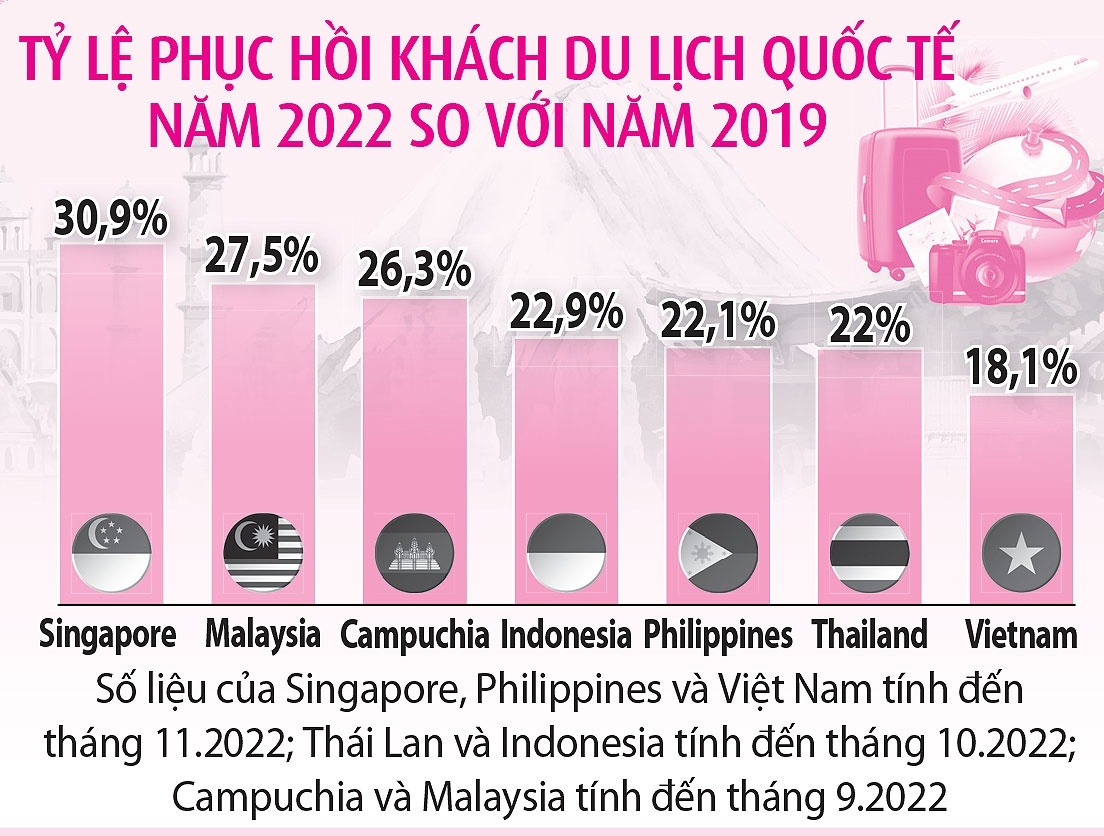 Việt Nam làm gì để đón 8 triệu khách quốc tế ? - ảnh 3